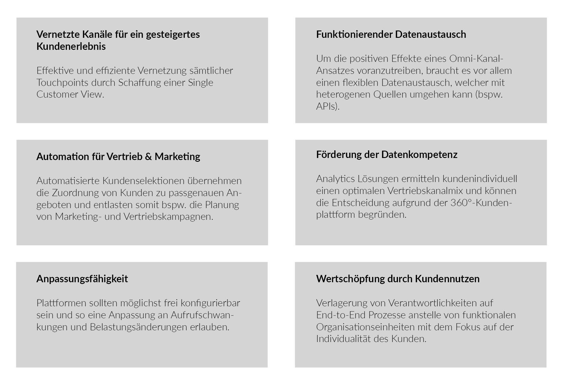 Grafik Blogpost 360 Grad Kundenplattform_2