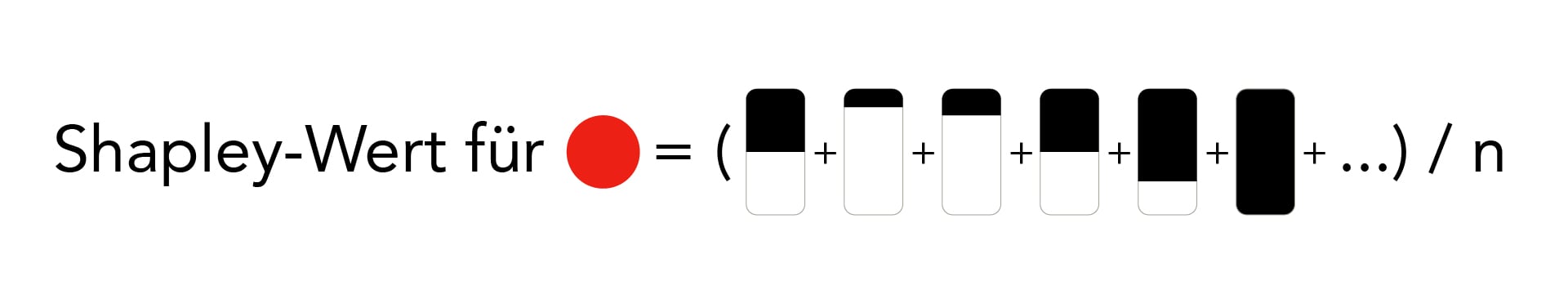 if-Shapley-Werte_für